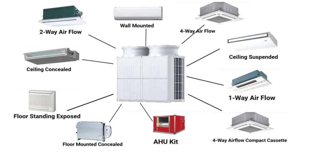 HVAC Power solution